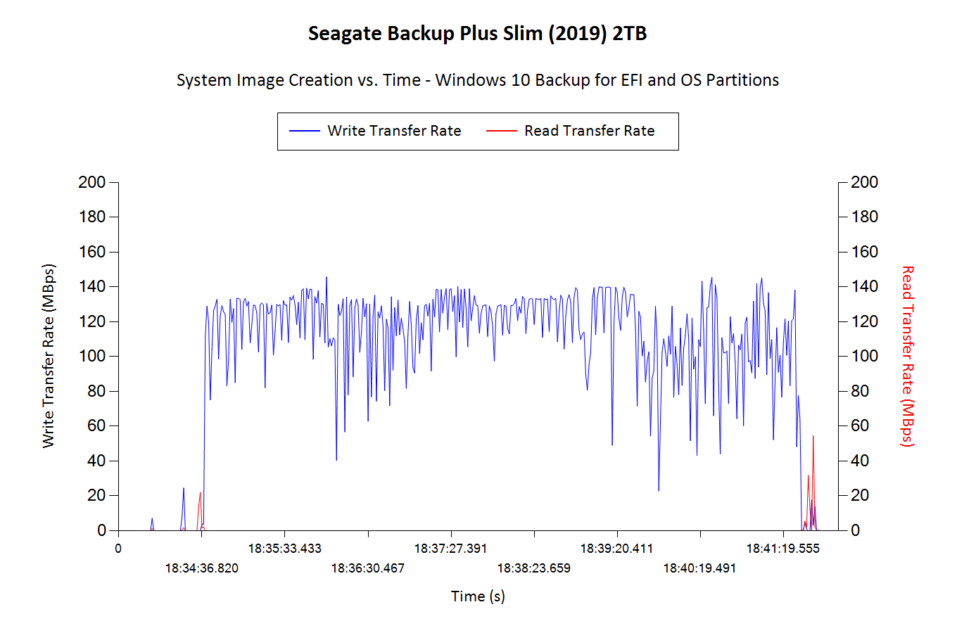 reformat seagate backup plus for mac for use on windows