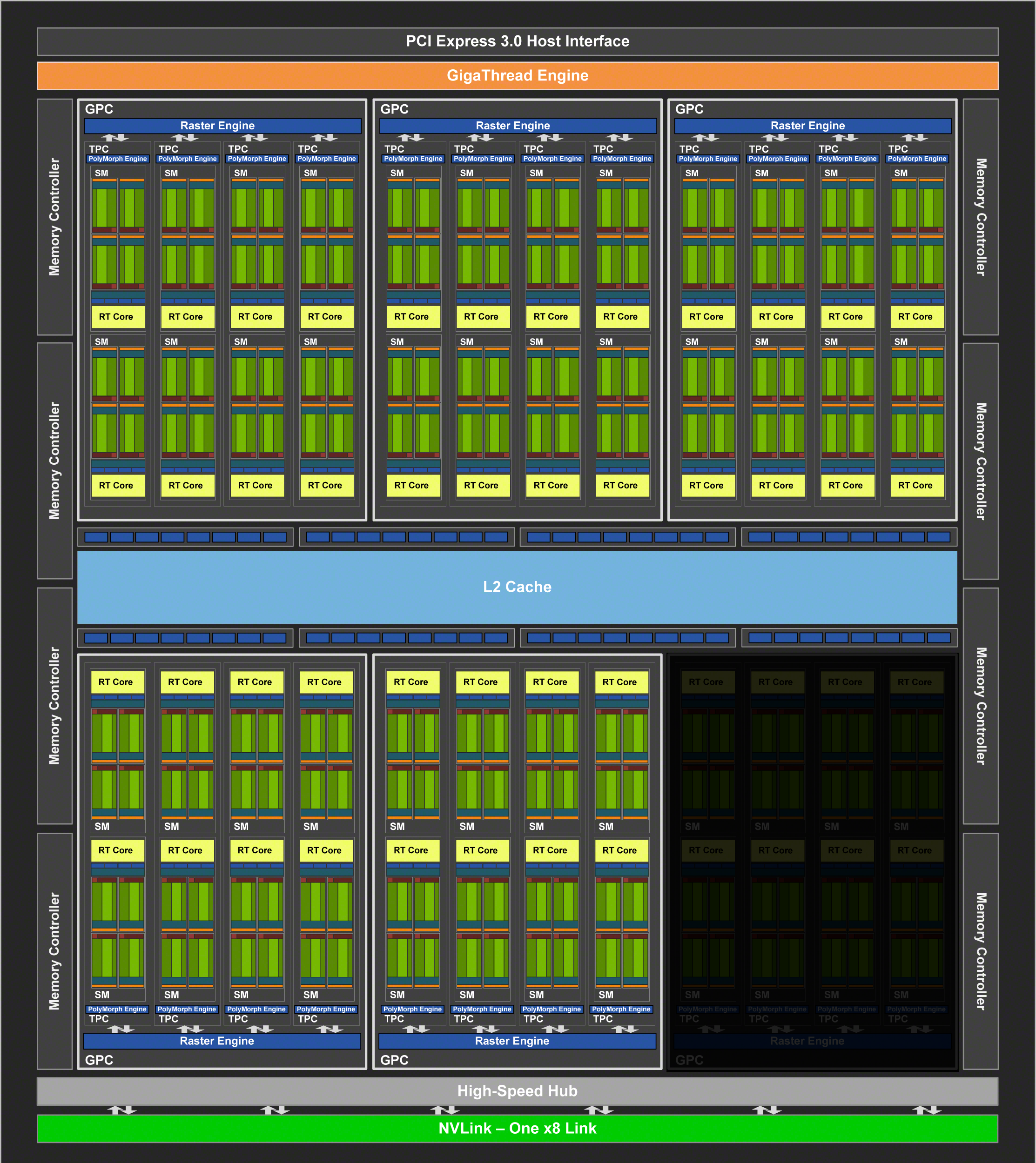 The NVIDIA GeForce RTX 2070 Super & RTX 2060 Super Performance