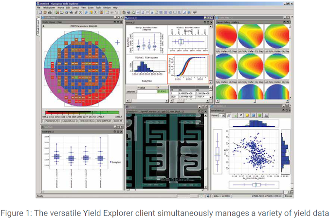 [Image: Synopsys-Yield-Explorer-1_575px.png]