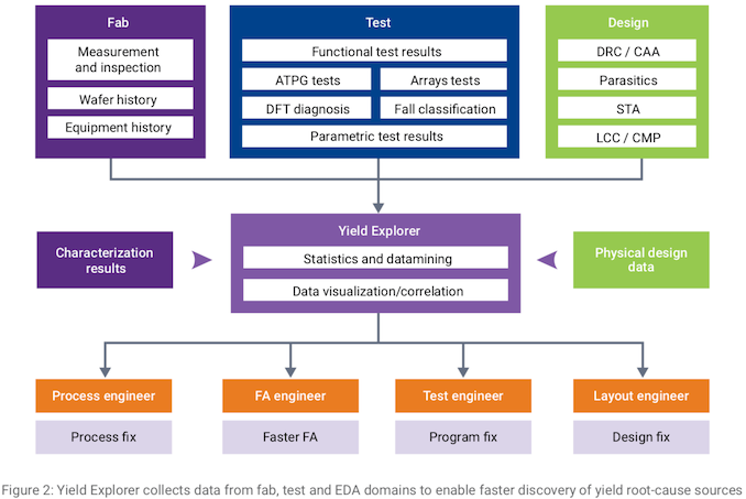 Synopsys-Yield-Explorer_575px.png