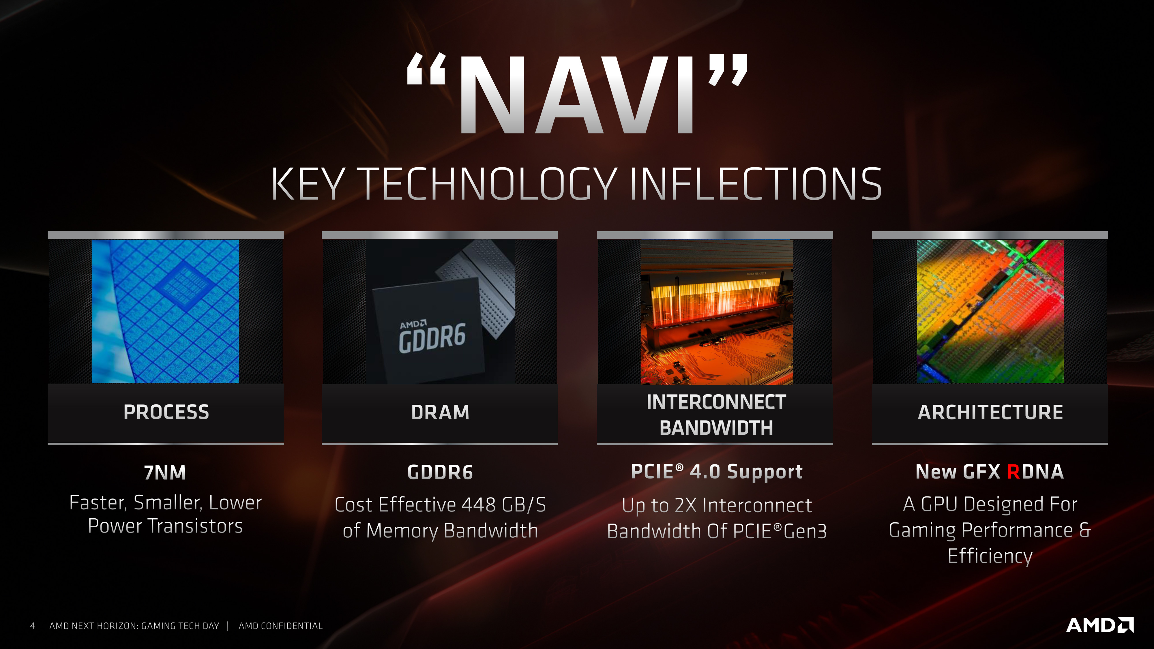Transformer Tag væk Array The AMD Radeon RX 5700 XT & RX 5700 Review: Navi Renews Competition in the  Midrange Market