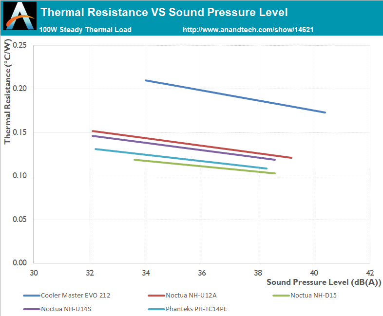 Thermal Resistance Chart