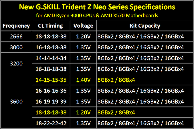 trident-z-neo-launch-spec-table-eng_575p