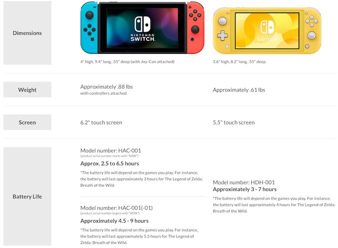mezcla Observación Empleado Nintendo Announces New Version of Switch with Longer Battery Life