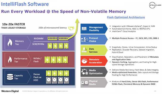 wd_intelliflash_software_575px.png