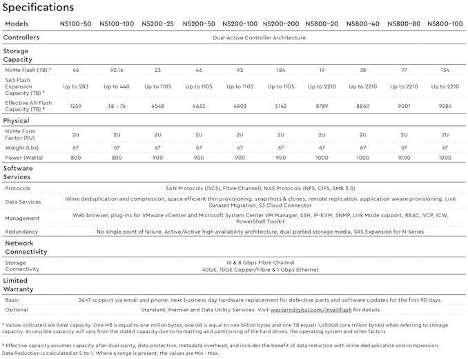 wd_intelliflash_specs_575px.png