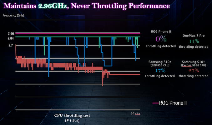 throttling_575px.png