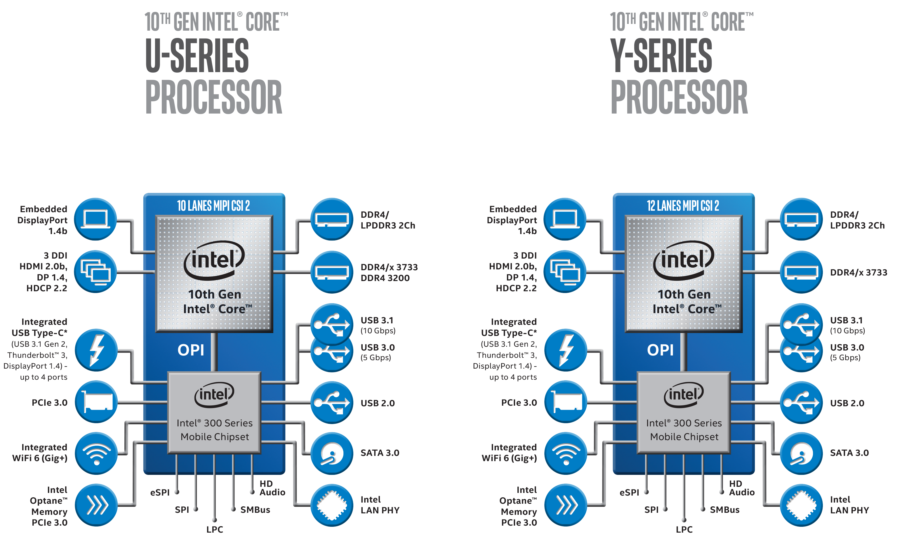 Процессоры интел 10. Архитектура процессора Intel 10 поколения. Архитектура процессора Intel Core i7 9 поколения. Процессор Intel Core i9 архитектура. Поколение процессоров Intel Ice Lake.