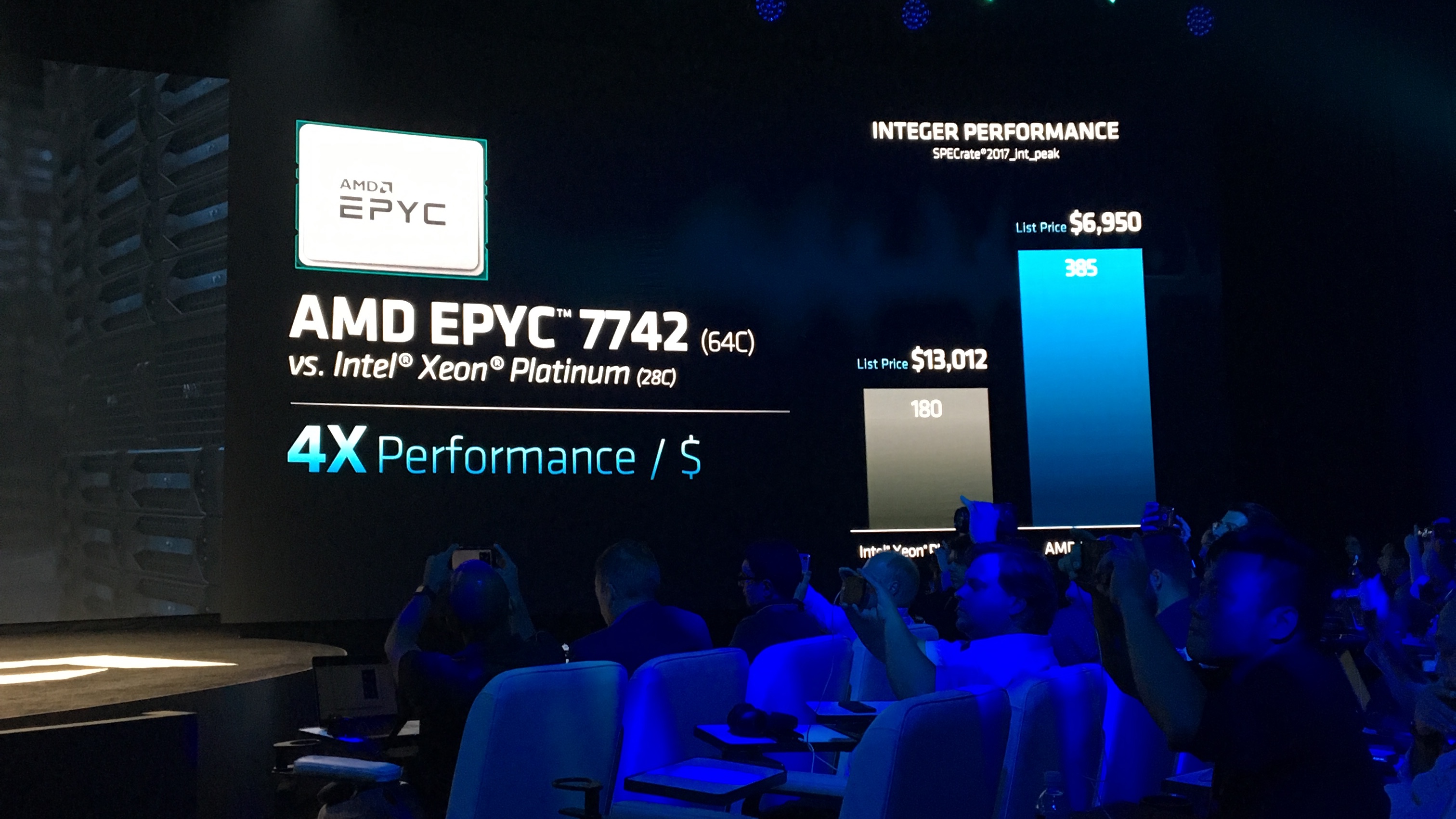 Live launch today. AMD Ryzen 3-го поколения. AMD EPYC 3-го.