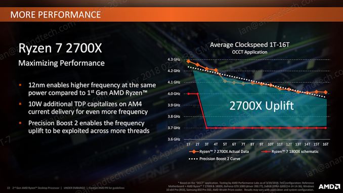 2nd%20Gen%20AMD%20Ryzen%20Desktop%20Processor-page-022_575px.jpg