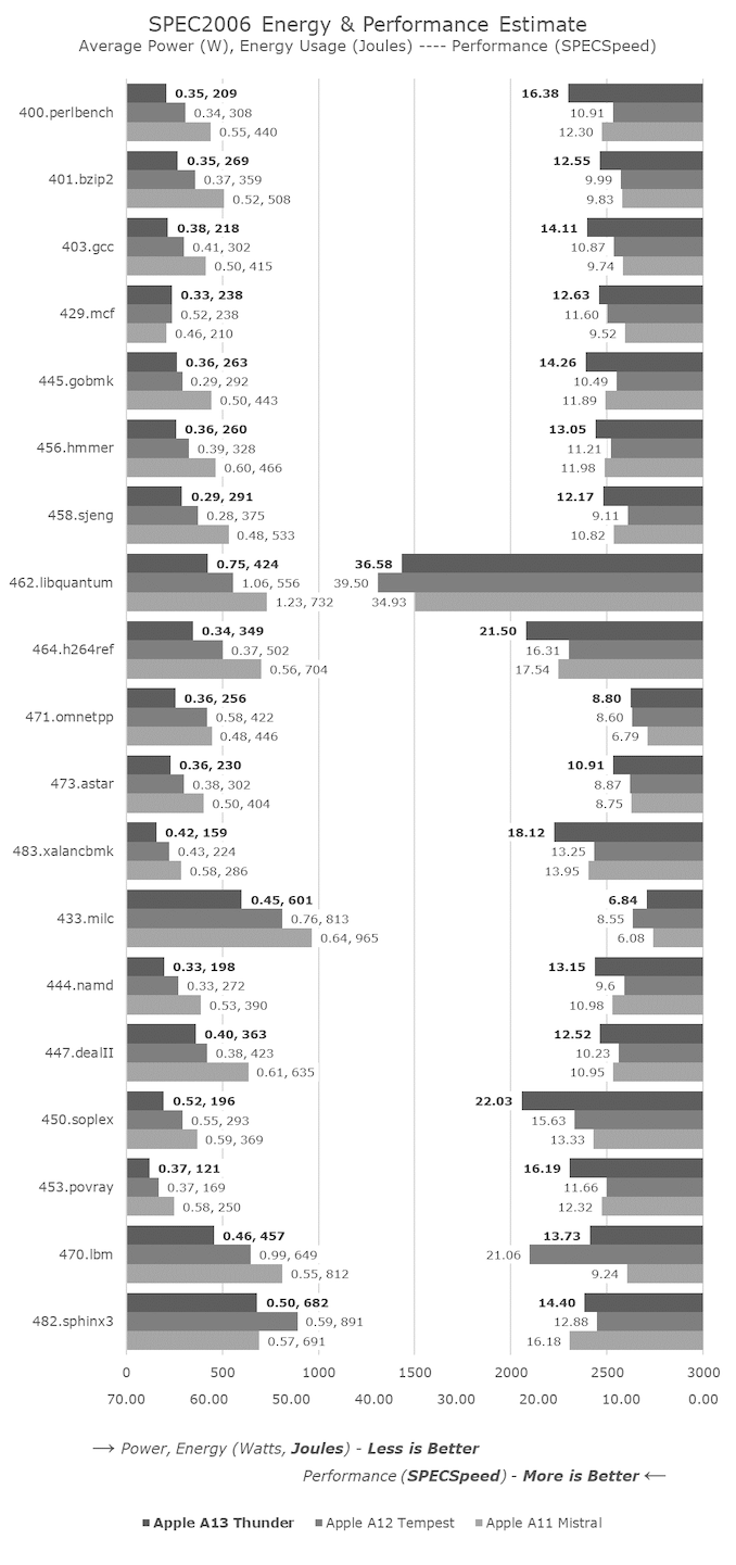 spec2006-a13efficiency_575px.png