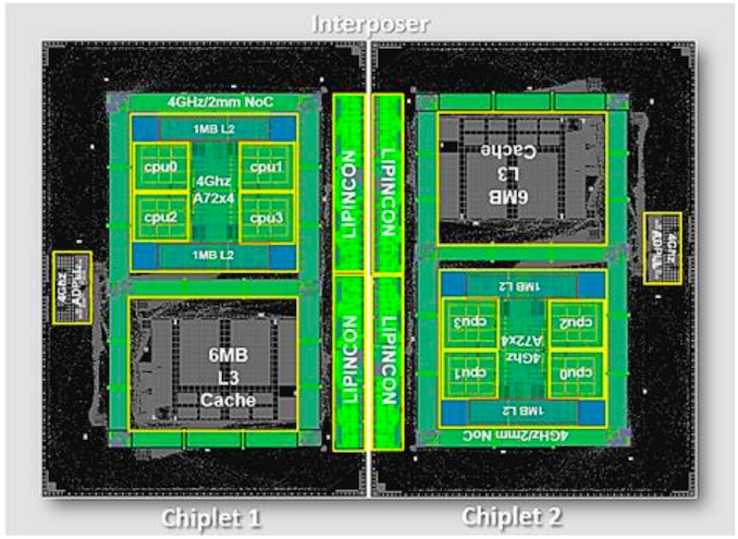 Arm & TSMC Showcase 7nm Chiplet, Eight A72 at 4GHz on CoWoS Interposer