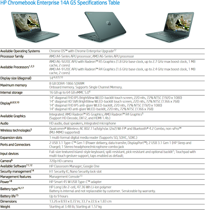 أجهزة HP Unveil من Chromebook للمؤسسات: AMD و Intel 3