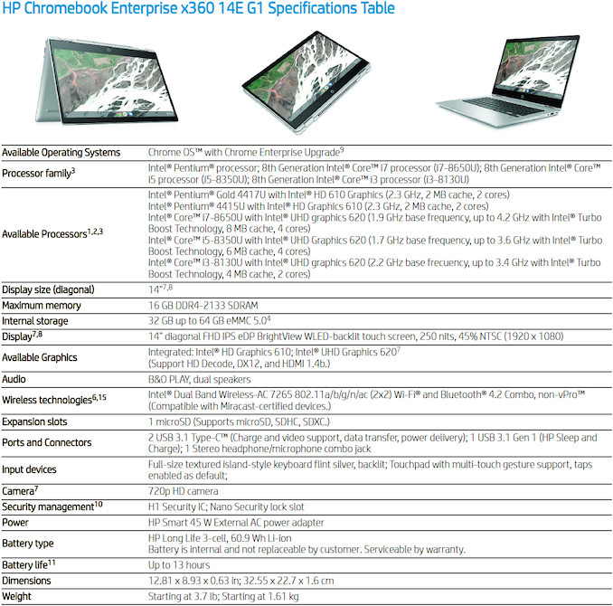 أجهزة HP Unveil من Chromebook للمؤسسات: AMD و Intel 6