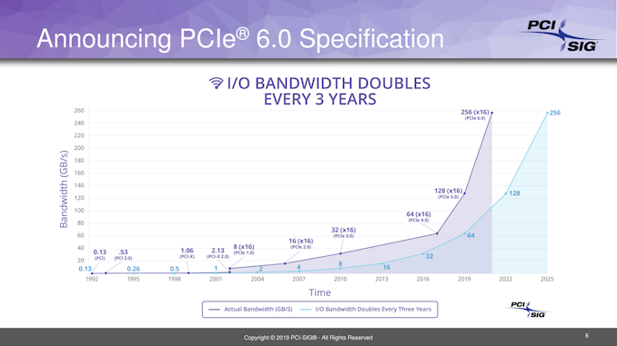 [Image: PCI-SIG%20DevCon%202019_Briefing%20Presentatio...78x452.png]