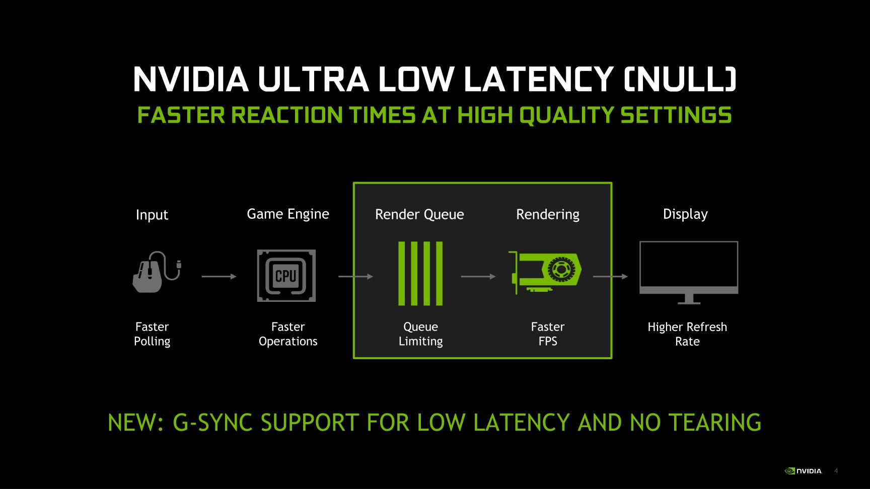 Nvidia Driver Feature Updates The Test The Nvidia Geforce Gtx 1660 Super Review Feat Evga Sc Ultra Recalibrating The Mainstream Market