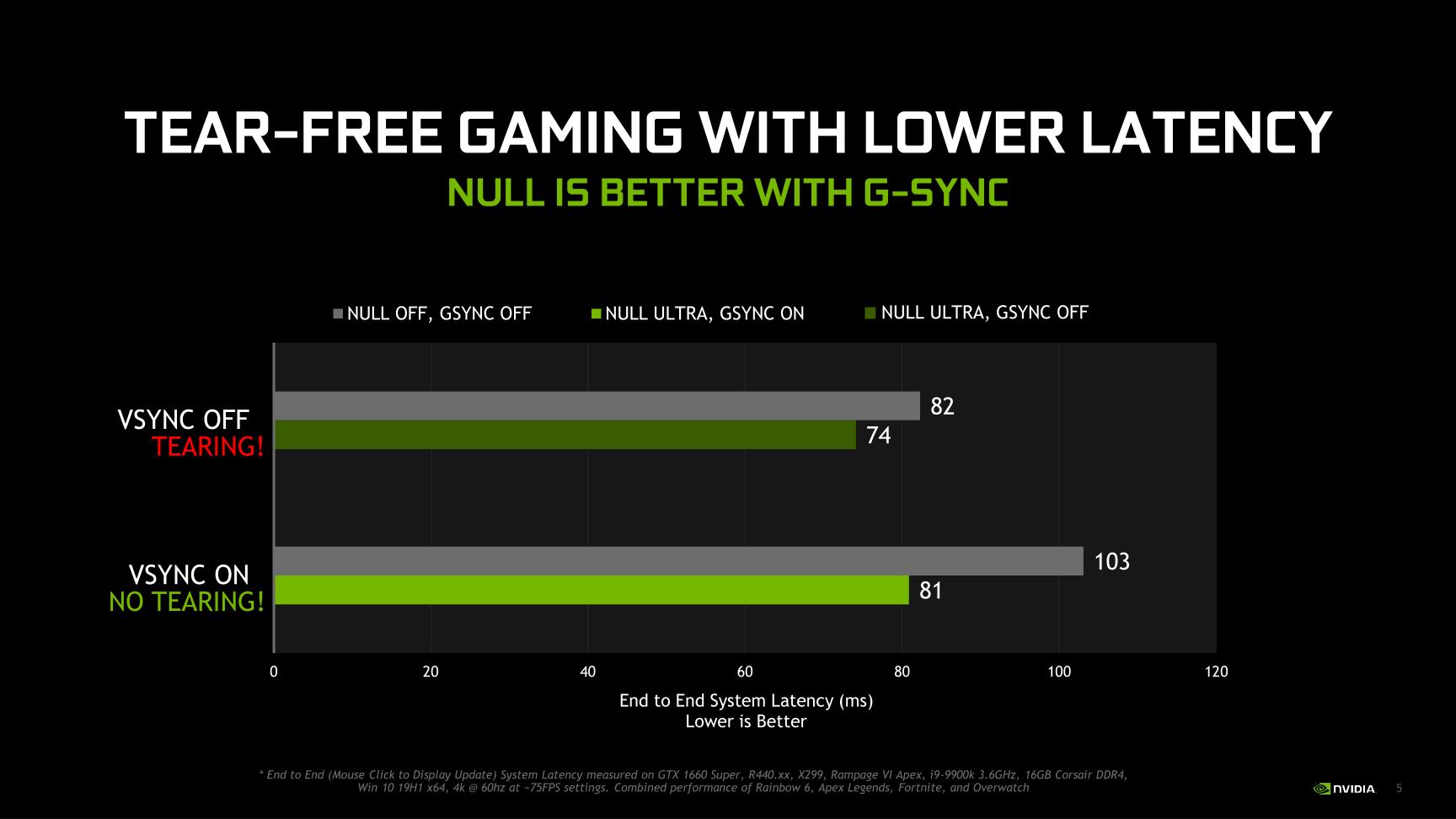 nvidia geforce latest driver