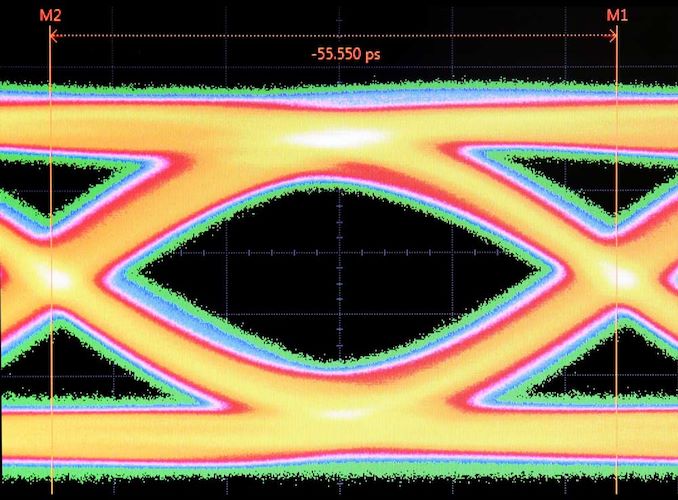 [Image: Rambus-GDDR6-18-Gbps-Eye-1000x730_678x452.jpg]