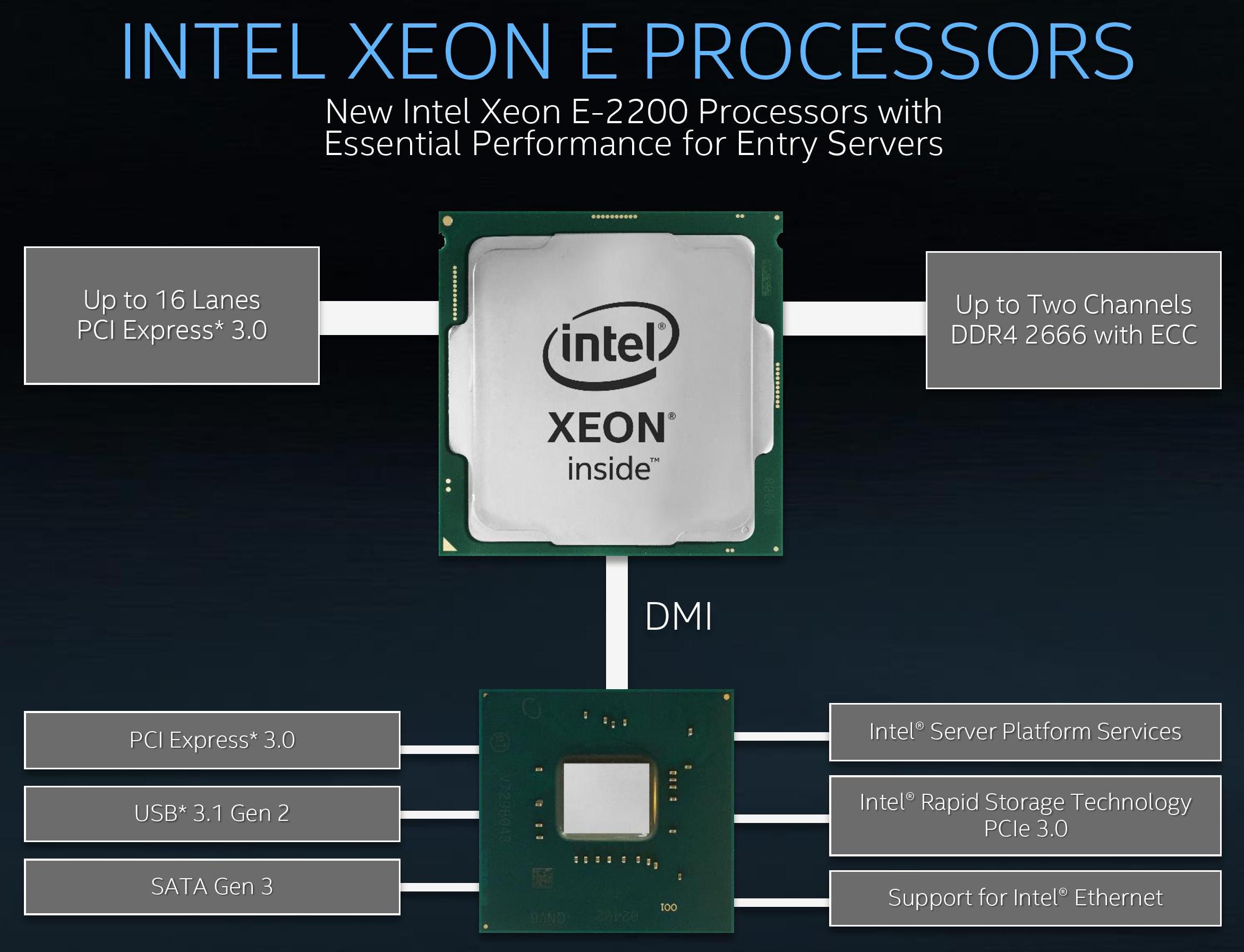 Процессоры андроид для игр. Процессор Интел ксеон. Xeon e5 2666. Маркировка процессоров Xeon. Intel Xeon e-2278g.