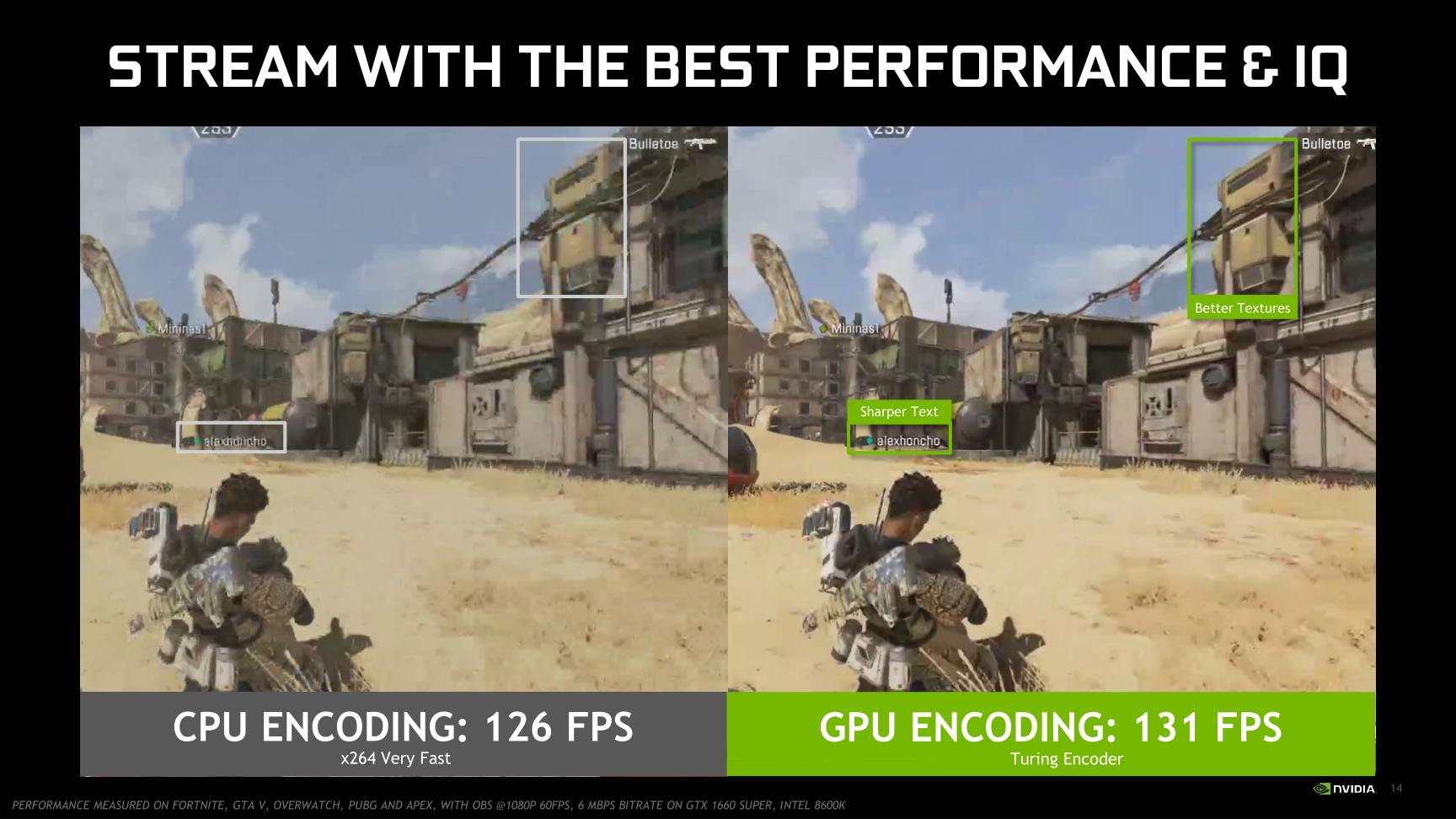 NVIDIA GeForce GTX 1650 Super Review 