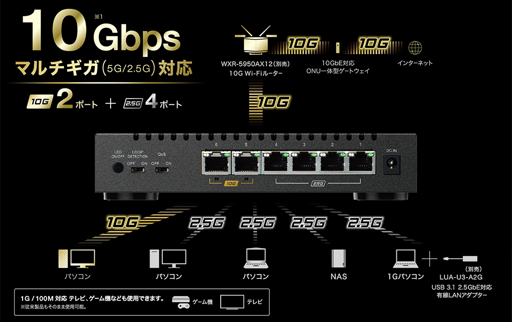 Buffalo Releases LXW-10G2/2G4 Switch: Two 10 GbE + Four 2.5 GbE Ports