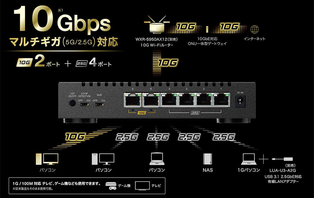 BUFFALO 10Gbps スイッチングハブ LXW-10G2/2G4-