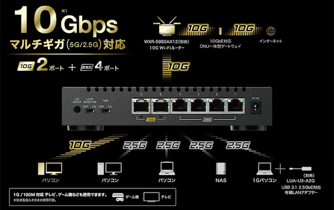 Buffalo Releases LXW-10G2/2G4 Switch: Two 10 GbE + Four 2.5 GbE Ports