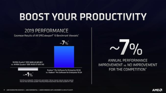 Amd Announces Radeon Pro W5700 Navi Gets Drafted To The Pros