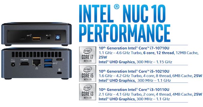 Intel Confirms Comet Lake-Based NUC 10 Canyon' UCFF PCs