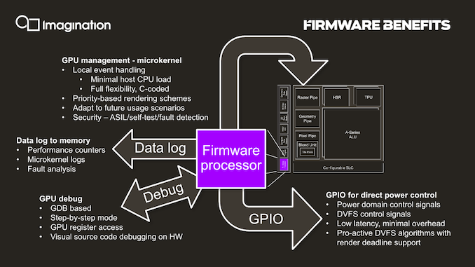 PowerVR-GPU-AnalystTechSession31_575px.png