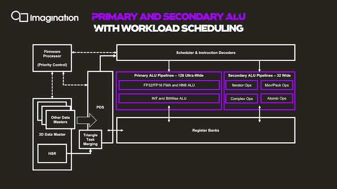 PowerVR-GPU-AnalystTechSession6_575px.png