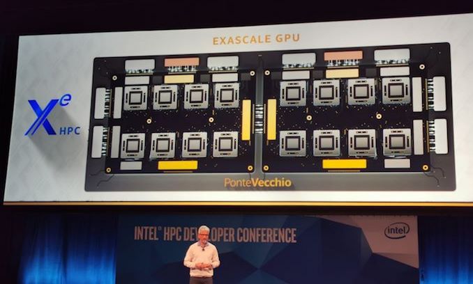 Analyzing Intel s Discrete Xe HPC Graphics Disclosure Ponte