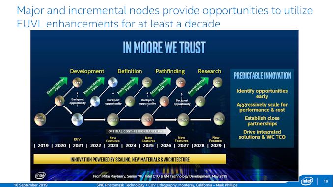 [Image: 20190916%20SPIE%20Photomask%20and%20EUVL%20Plenary..._575px.jpg]