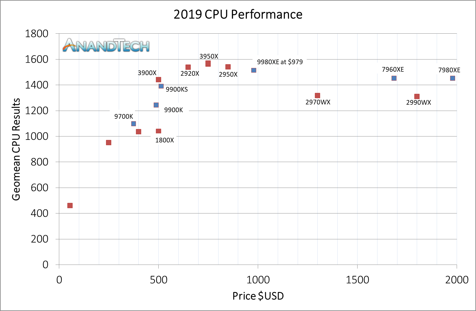 AMD's 2018-2019 year in review : r/pcmasterrace