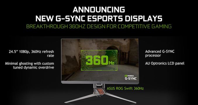 G-SYNC 360Hz Esports Displays, GeForce News