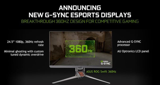 NVIDIA & ASUS Unveil 360Hz 1080p G-Sync Monitor: ROG Swift 360