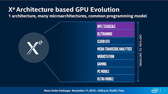 [Image: Intel%20SC19%20News_Embargo_Nov.%2017-page-007_575px.jpg]