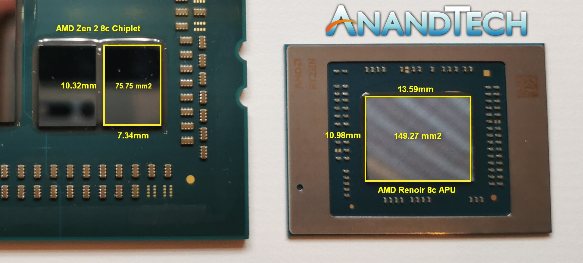 AMD Ryzen Mobile Measuring Renoir's Die