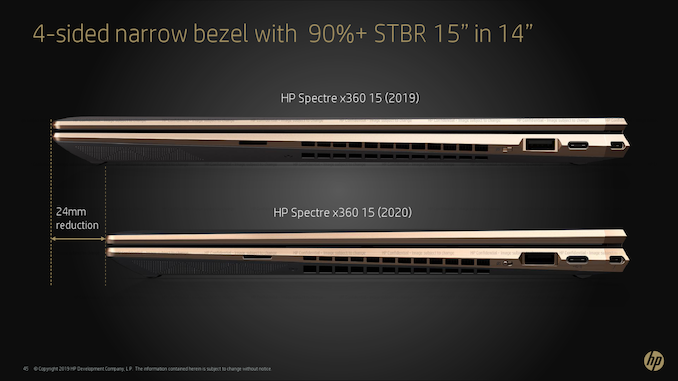 HP Spectre x360 15 يحصل على بحيرة المذنب ، ويتبع نظامًا غذائيًا ، ويكسب عمر بطارية 17 ساعة 2