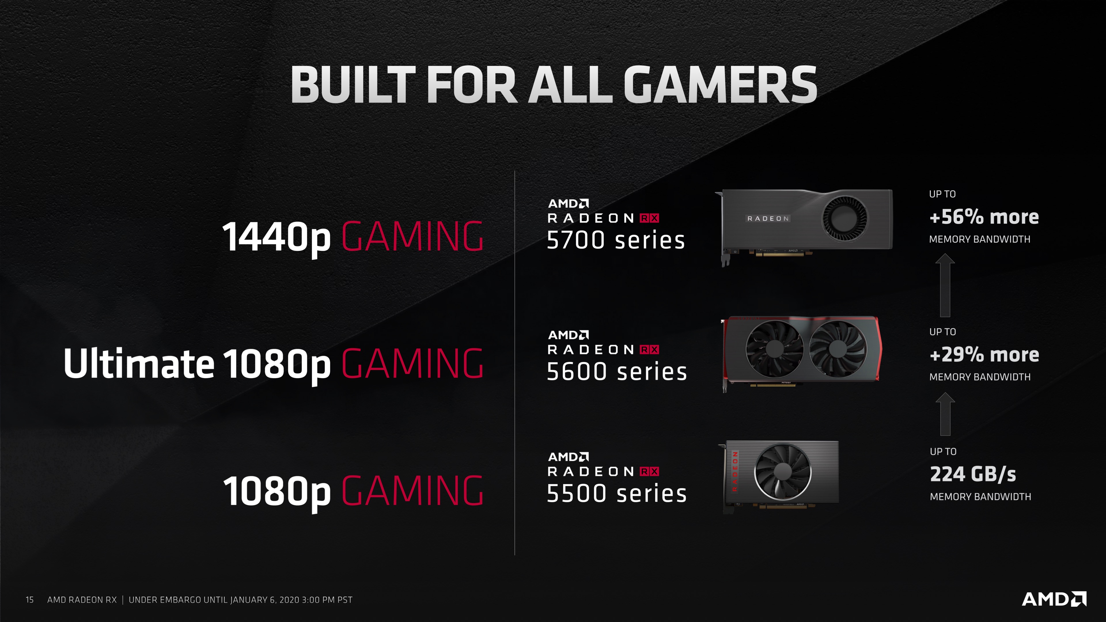 The Amd Radeon Rx 5600 Xt Review Feat Sapphire Pulse A New Challenger For Mainstream Gaming