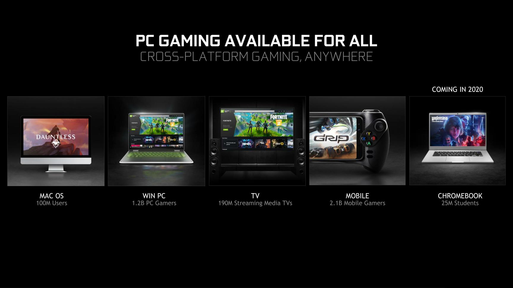 geforce now price