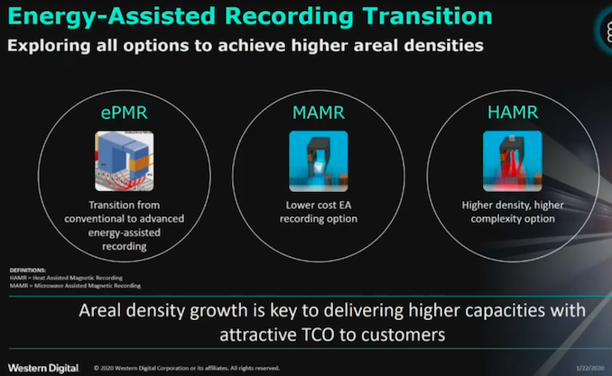 Western Digital Roadmap Updates: Energy Assisted Recording, Multi-Stage Actuators, Zoned Storage