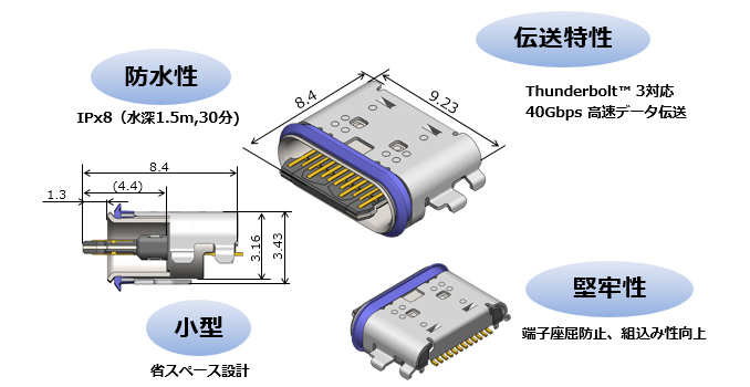 usb c connector MMOSITE - Thông tin công nghệ, review, thủ thuật PC, gaming