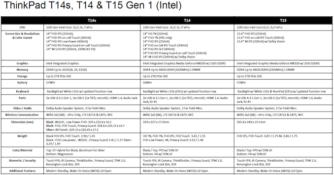 AMD Ryzen 4000 Pro أو Intel 10th Gen 2