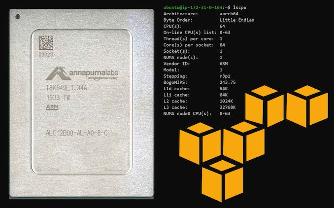 Amazon S Arm Based Graviton2 Against Amd And Intel Comparing Cloud Compute