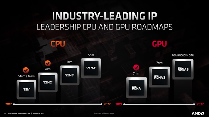 Ryzen 7nm 2025