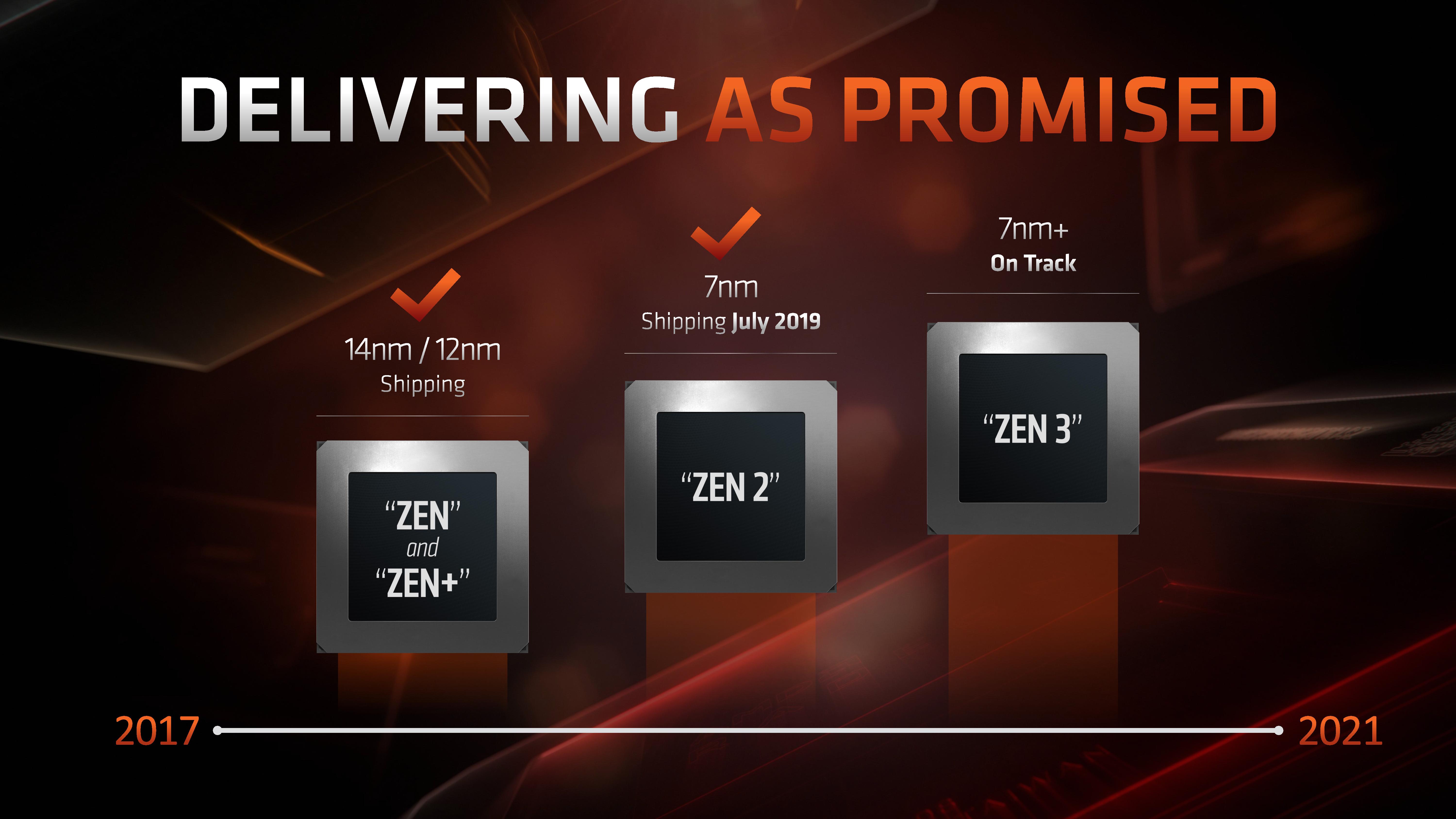 Does AMD have a 7nm chip?