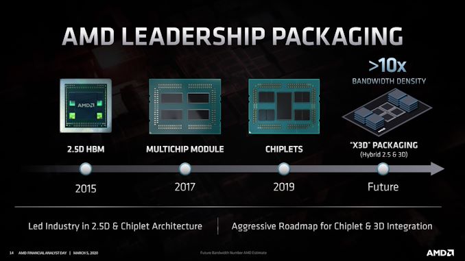 HBM's Future: Necessary But Expensive