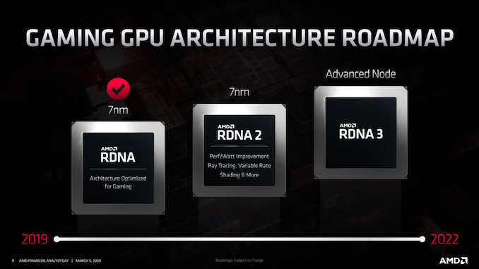 GPU_Roadmap_Master_678x452.png