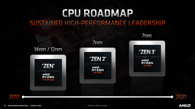 CPU_Roadmap_575px.png